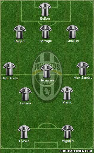 Juventus Formation 2016