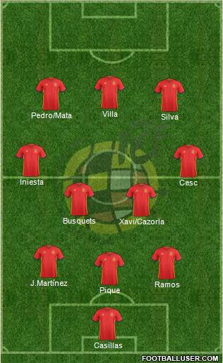 Spain Formation 2016