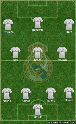 Real Madrid C.F. Formation 2016