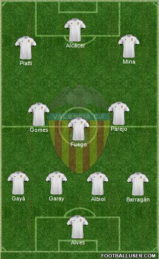 Valencia C.F., S.A.D. Formation 2016