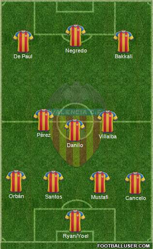 Valencia C.F., S.A.D. Formation 2016