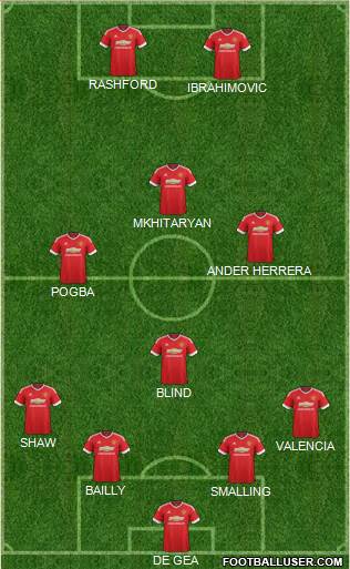 Manchester United Formation 2016