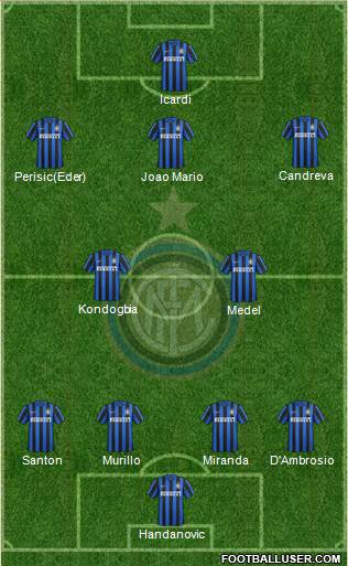 F.C. Internazionale Formation 2016