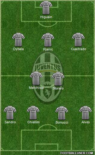 Juventus Formation 2016