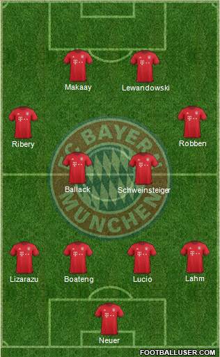 FC Bayern München Formation 2016
