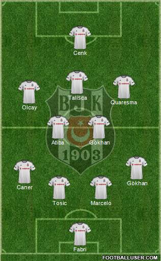 Besiktas JK Formation 2016