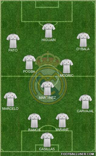 Real Madrid C.F. Formation 2016