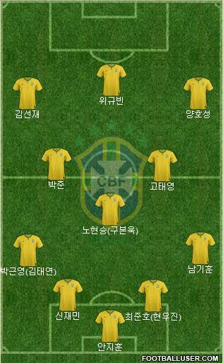 Brazil Formation 2016