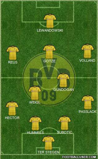 Borussia Dortmund Formation 2016