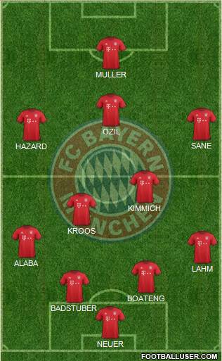 FC Bayern München Formation 2016