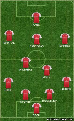 Arsenal Formation 2016