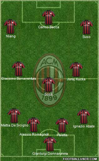 A.C. Milan Formation 2016