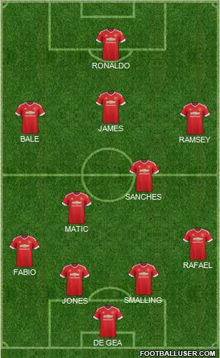 Manchester United Formation 2016
