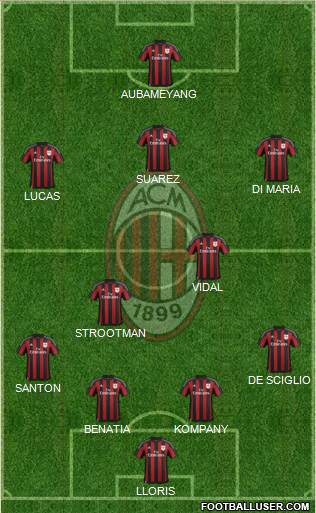 A.C. Milan Formation 2016