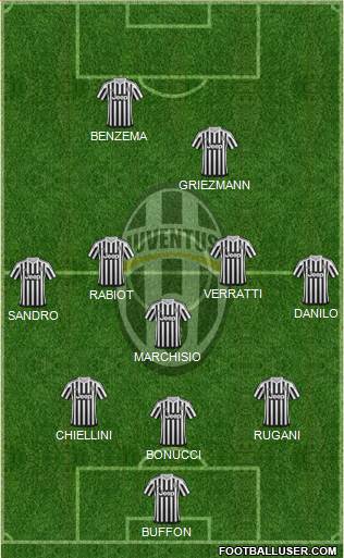 Juventus Formation 2016