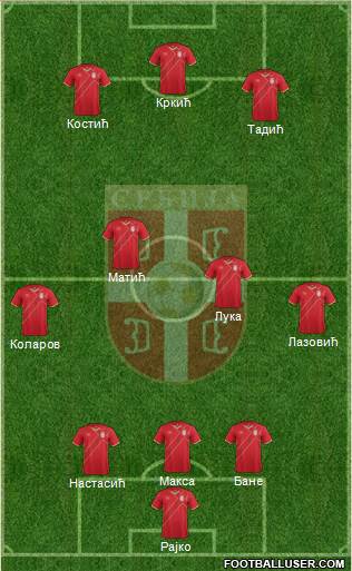 Serbia Formation 2016
