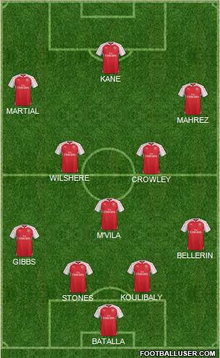 Arsenal Formation 2016