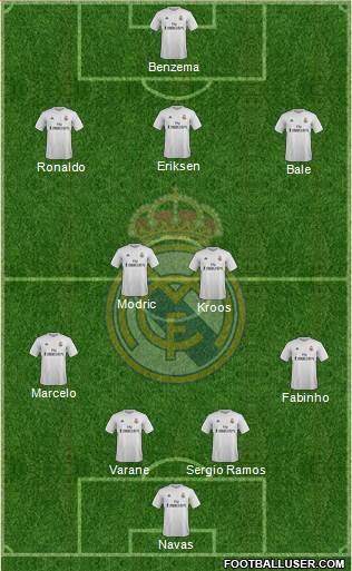 Real Madrid C.F. Formation 2016