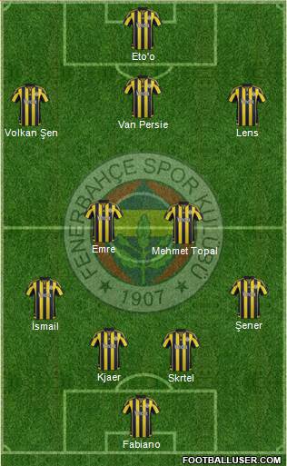 Fenerbahçe SK Formation 2016