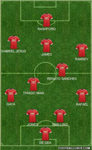 Manchester United Formation 2016