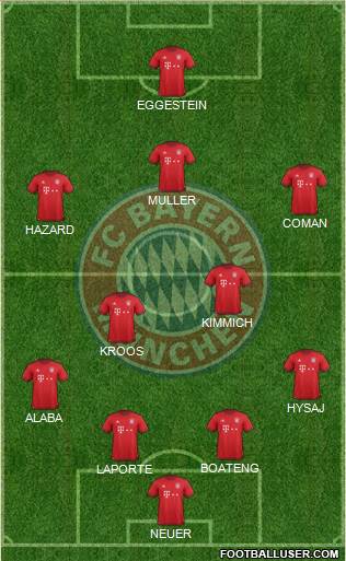 FC Bayern München Formation 2016