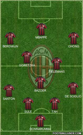 A.C. Milan Formation 2016