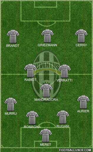Juventus Formation 2016