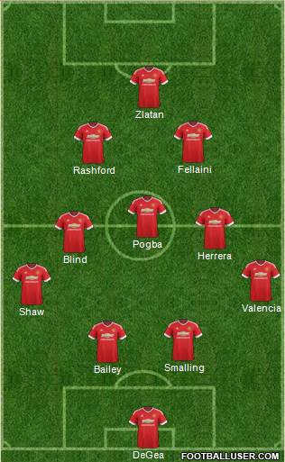 Manchester United Formation 2016