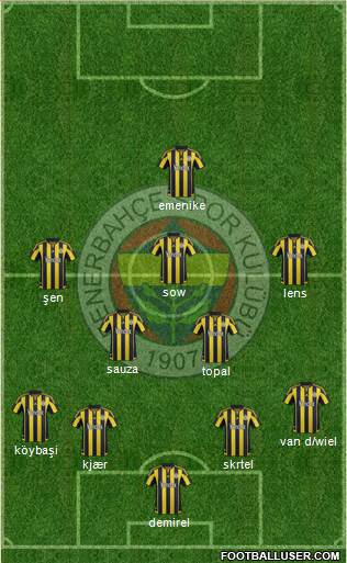 Fenerbahçe SK Formation 2016