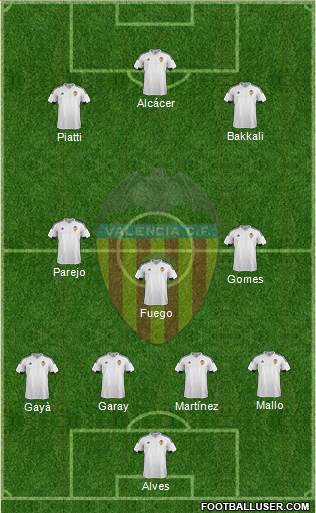Valencia C.F., S.A.D. Formation 2016