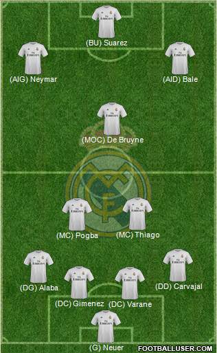 Real Madrid C.F. Formation 2016