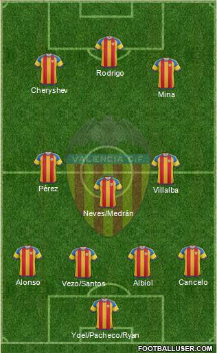 Valencia C.F., S.A.D. Formation 2016