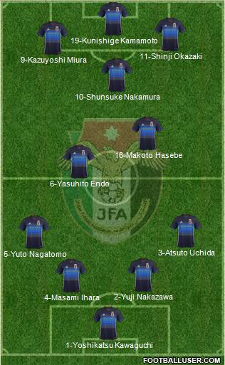 Japan Formation 2016