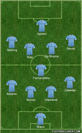 Manchester City Formation 2016