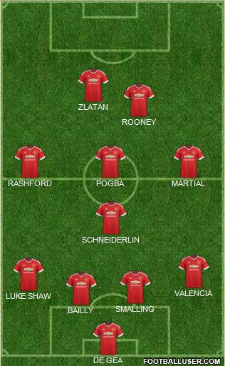 Manchester United Formation 2016
