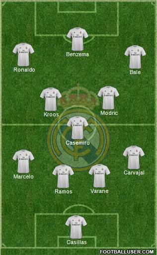 Real Madrid C.F. Formation 2016