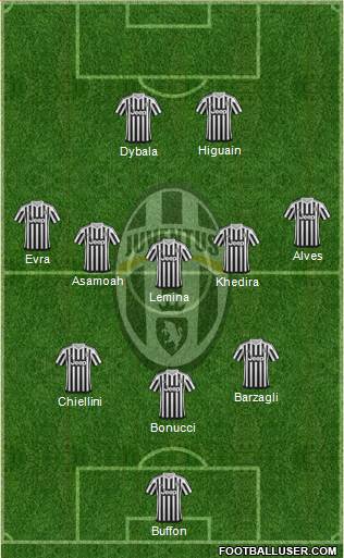 Juventus Formation 2016