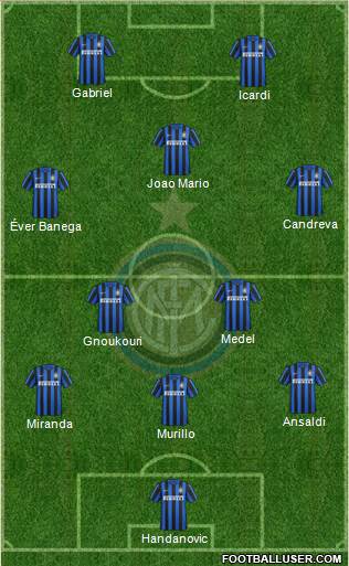 F.C. Internazionale Formation 2016