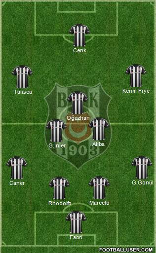 Besiktas JK Formation 2016
