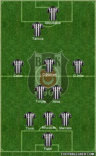 Besiktas JK Formation 2016