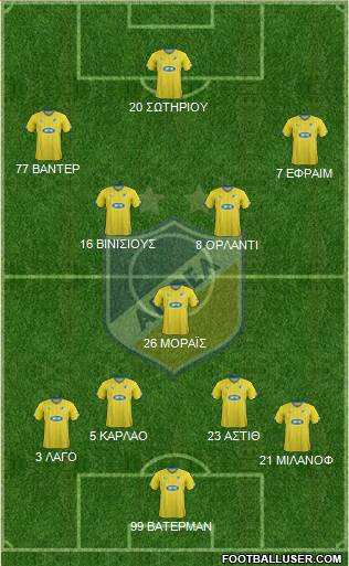 APOEL Nicosia Formation 2016