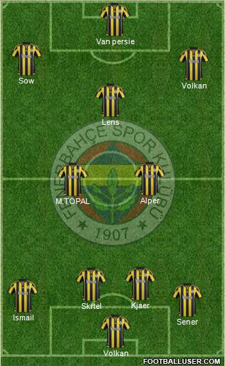 Fenerbahçe SK Formation 2016