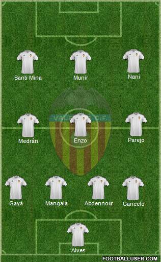 Valencia C.F., S.A.D. Formation 2016