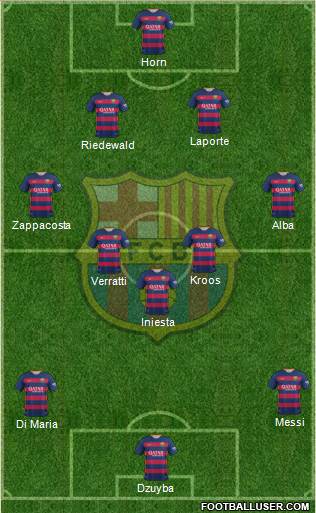 F.C. Barcelona Formation 2016