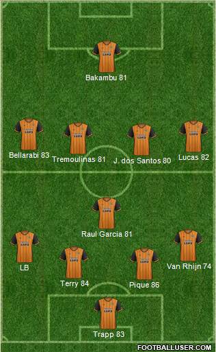 Hull City Formation 2016