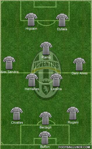 Juventus Formation 2016