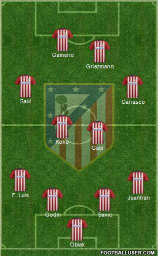 C. Atlético Madrid S.A.D. Formation 2016