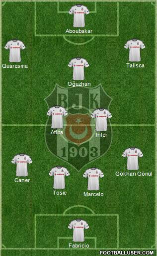 Besiktas JK Formation 2016