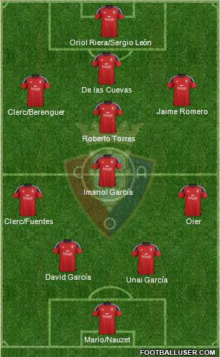 C. At. Osasuna Formation 2016