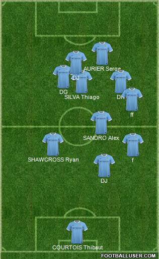 Manchester City Formation 2016